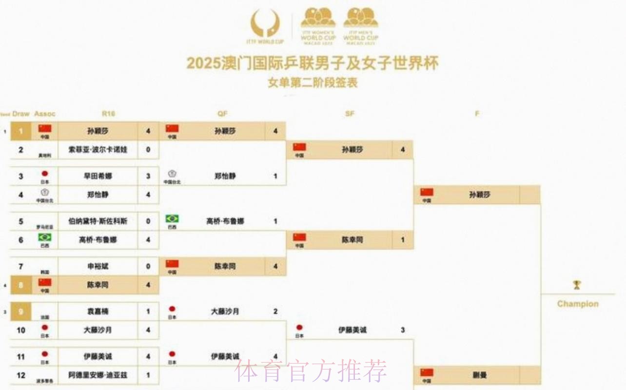 2026美加墨世界杯比赛时间入口