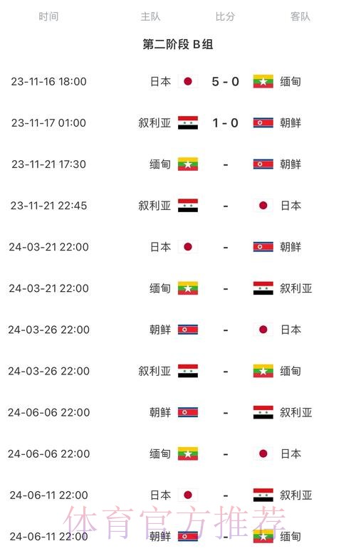 2026世界杯专家预测中国时间 2026世界杯专家预测中国时间