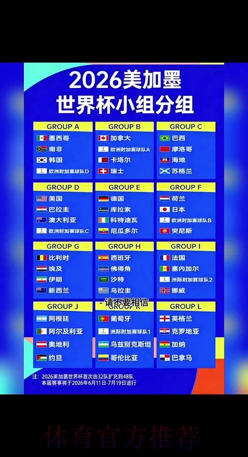2026世界杯球队名单方法 2026世界杯球队名单方法