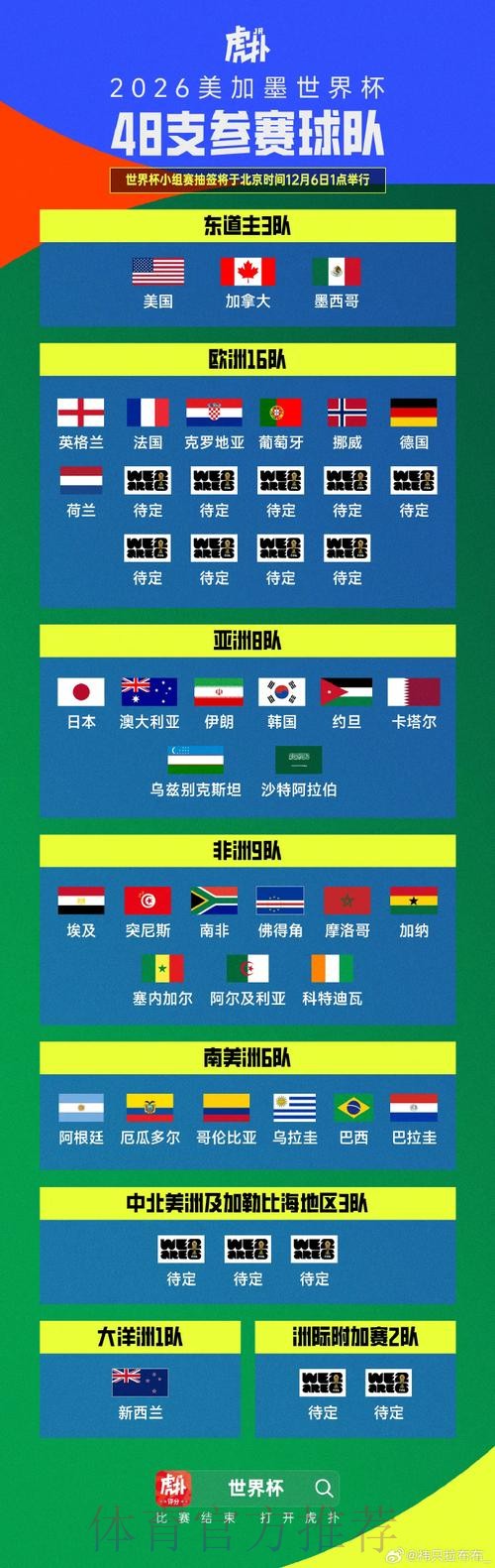 世界杯胜负预测地址 世界杯胜负预测地址