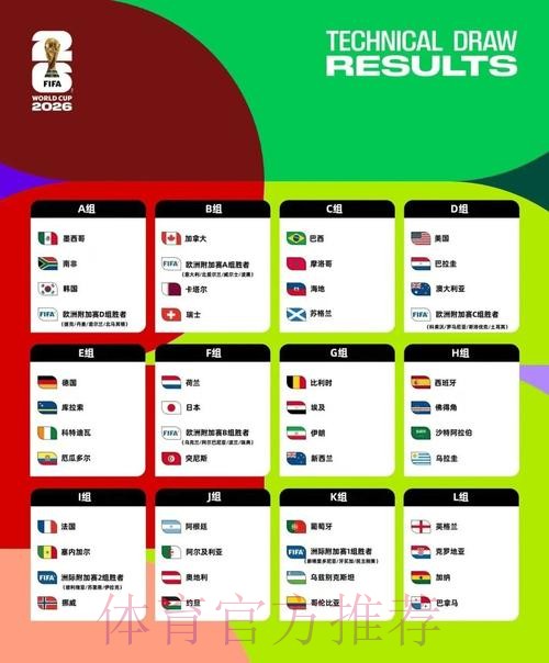 2026美加墨世界杯球队名单地址 2026美加墨世界杯球队名单地址
